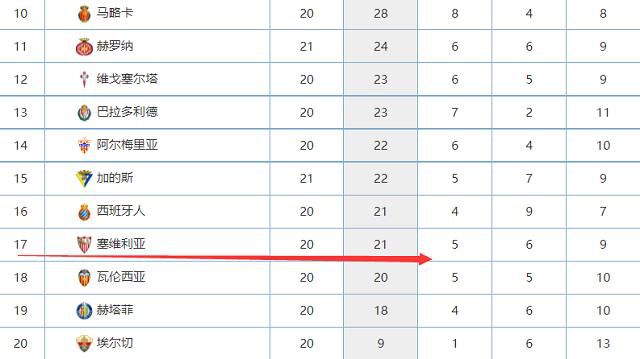 《每日电讯报》发文谈到“亿元先生”赖斯是如何很快适应阿森纳的，这很大程度上要归功于球员追求上进的热情和意愿。